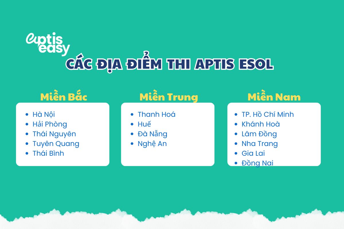 Tổng hợp các địa điểm thi Aptis ESOL tại Việt Nam&nbsp;