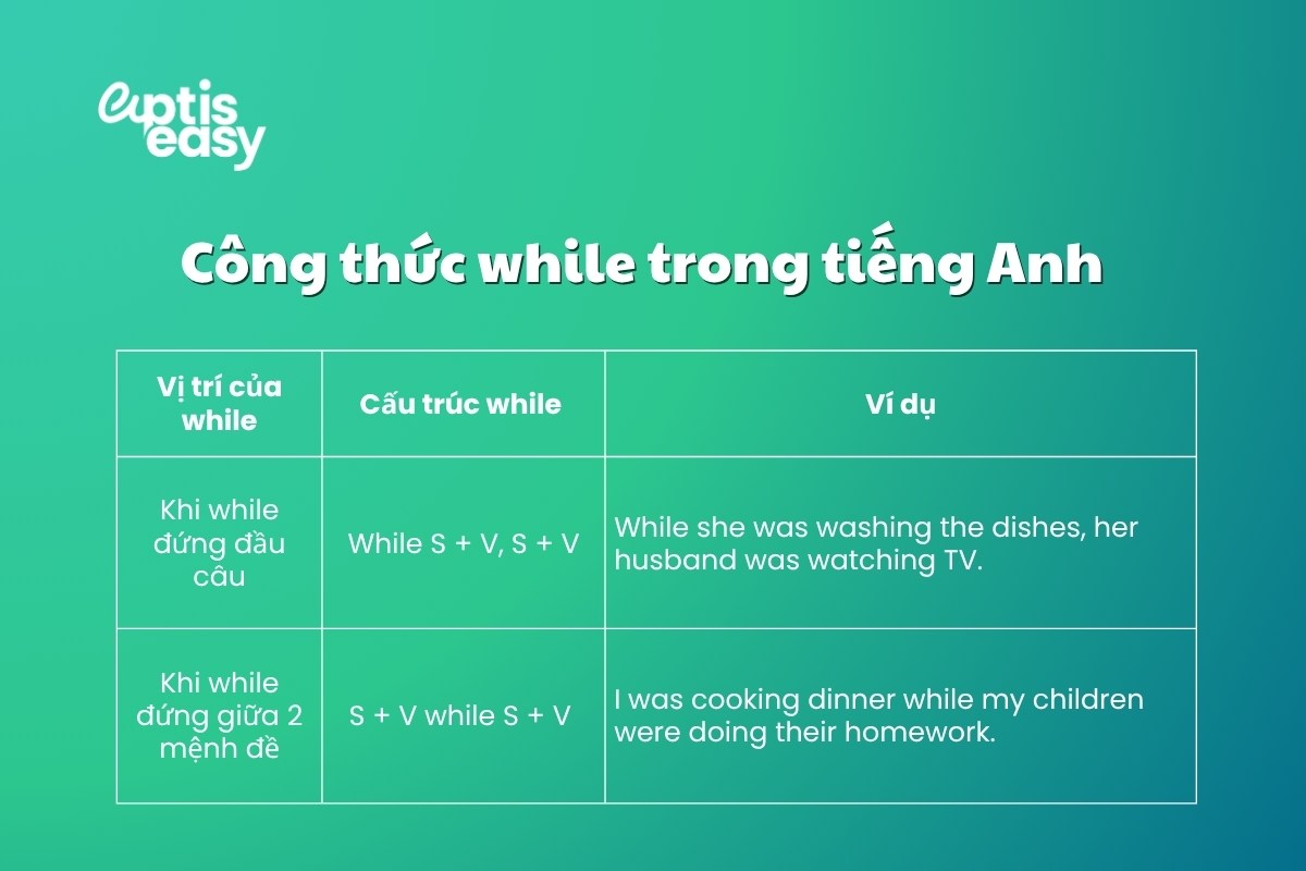 cau-truc-while-trong-tieng-anh